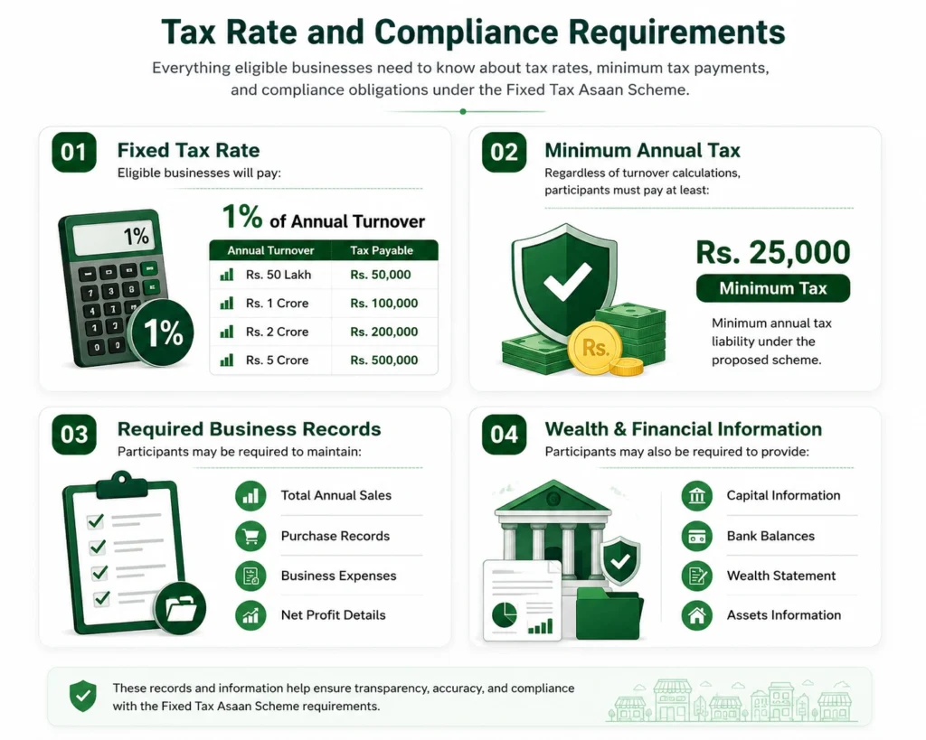 Tax Rate and Compliance Requirements